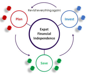 Expat financial independence