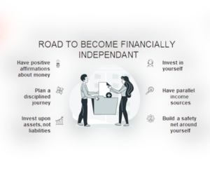 Road To Become Financially Independent