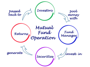 Mutual Funds Operations